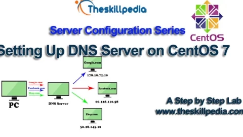 Setting Up DNS Server on CentOS 7